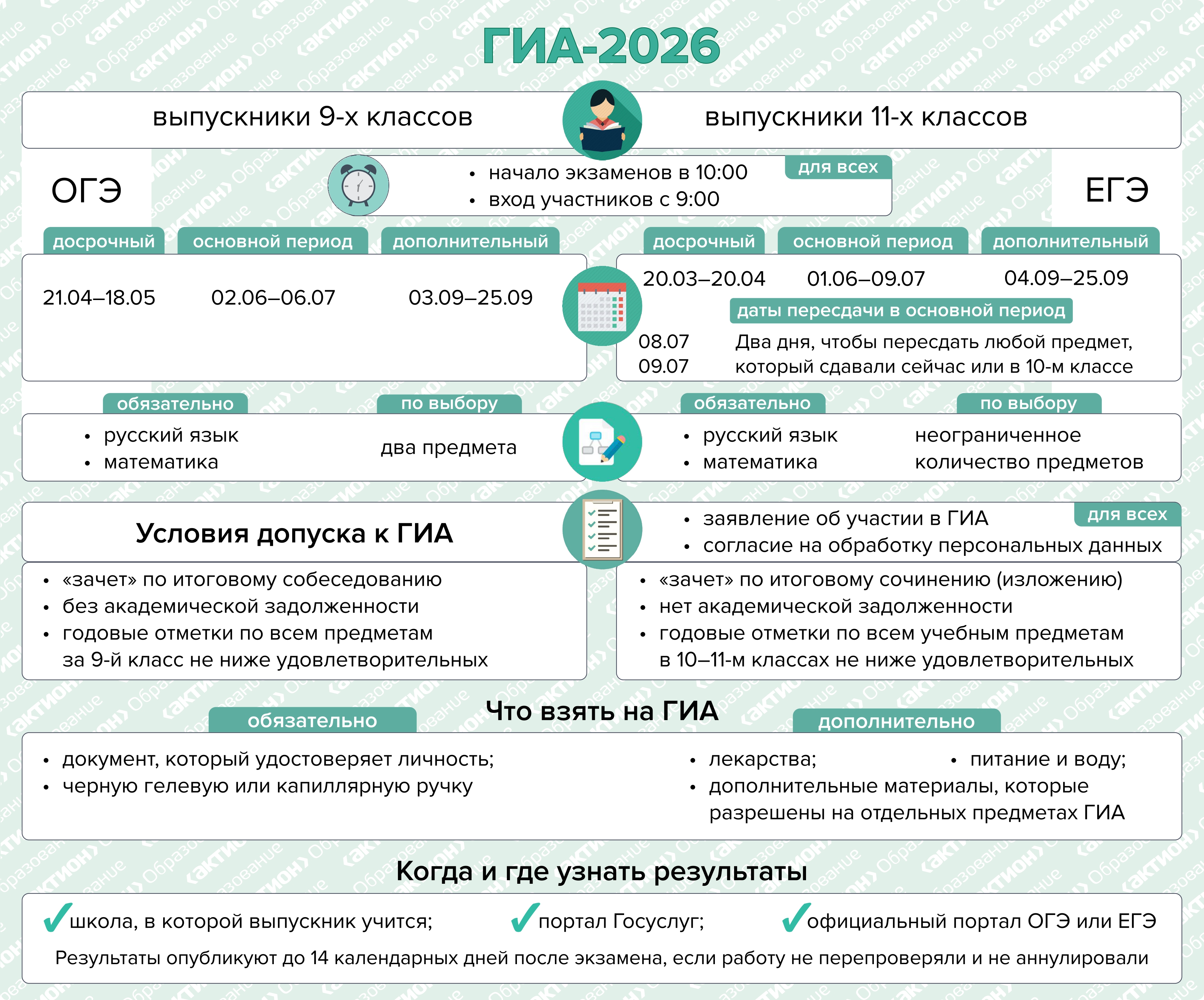 Итоговое собеседование Итоговое собеседование.